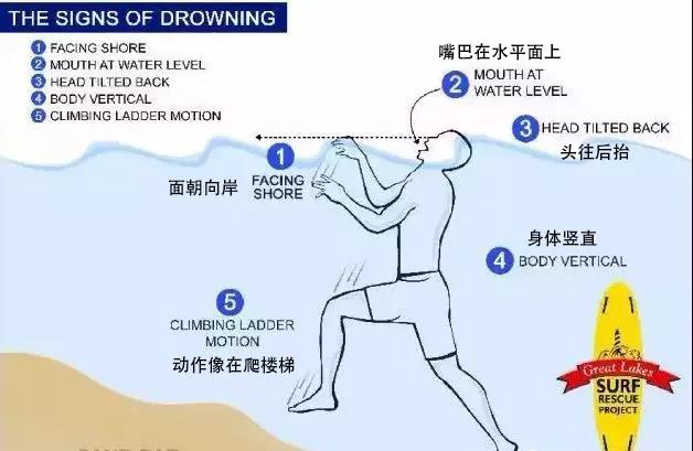 夏天玩水，一定要知道的防溺水知識(shí)！